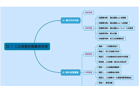 22.1二次函数的图象和性质-（人教版）（学生版）_人教版数学九年级上册_版本二_九年级数学上册（人教版）_基础中等题型过关专练-U343_2026版