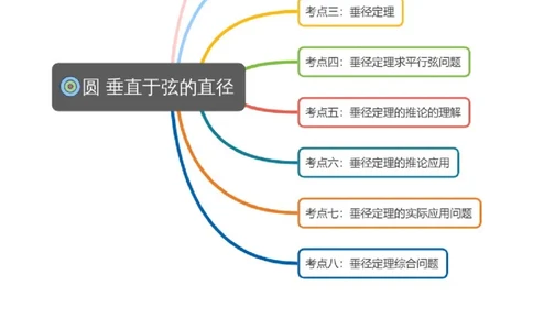 24.1.1&24.1.2圆垂直于弦的直径教师版_人教版数学九年级上册_版本二_九年级数学上册（人教版）_考点题型技巧高分突破-U360_2026版
