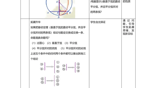 24.1.2垂直于弦的直径2_人教版数学九年级上册_版本二_九年级数学上册（人教版）_教学设计_教案多套_9上数教案选择3