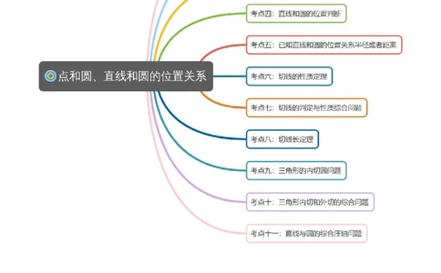 24.2点和圆、直线和圆的位置关系学生版_人教版数学九年级上册_版本二_九年级数学上册（人教版）_考点题型技巧高分突破-U360_2026版
