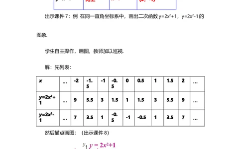 22.1.3二次函数y=a（x-h）&sup2;+k的图象和性质（第1课时）_人教版数学九年级上册_版本二_九年级数学上册（人教版）_教学设计_教案选择1_9上数教案选择1_第二十二章二次函数（教案）