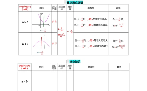 22.1.4二次函数y=ax^2+bx+c的图象和性质(第1课时)（导学案）-（人教版）_人教版数学九年级上册_版本二_九年级数学上册（人教版）_导学案