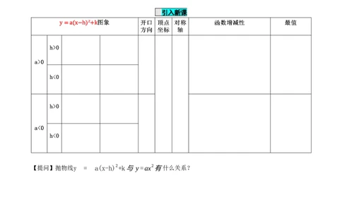 22.1.4二次函数y=ax^2+bx+c的图象和性质(第1课时)（导学案）-（人教版）_人教版数学九年级上册_版本二_九年级数学上册（人教版）_导学案