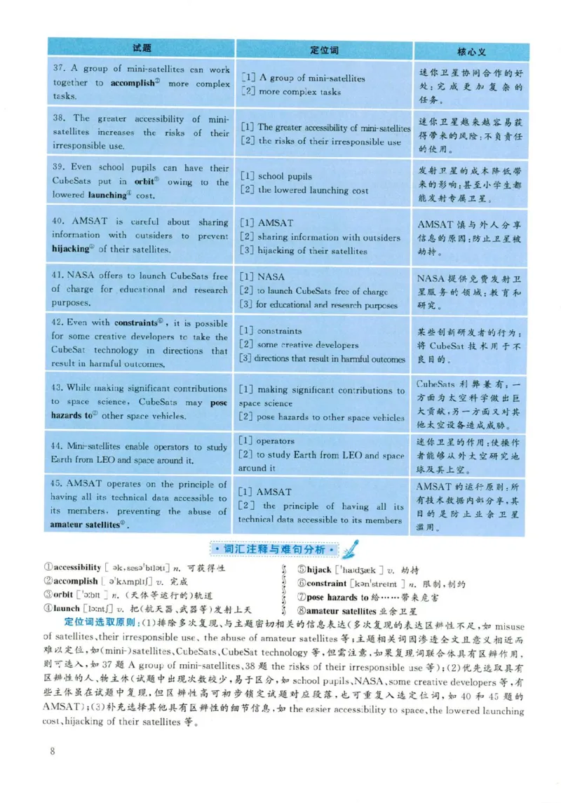 2019年06月真题解析第3套(1)_大学英语四六级（点进文件夹）_大学英语四级+六级_六级真题_六级真题（25年12月的一般在最下面）_2019年06月CET6题+解+音频_03、答案解析