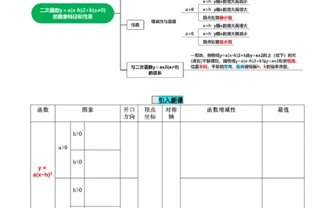 22.1.3二次函数y=a(x-h)^2+k的图象和性质（第3课时）（导学案）-（人教版）_人教版数学九年级上册_版本二_九年级数学上册（人教版）_导学案
