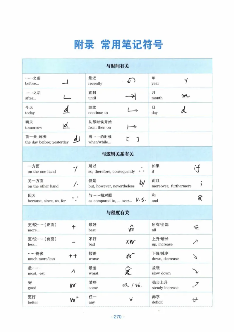 HY新版专八听力800题_英语专八真题c_专八各板块专项资料合集_B6-专八听力800题