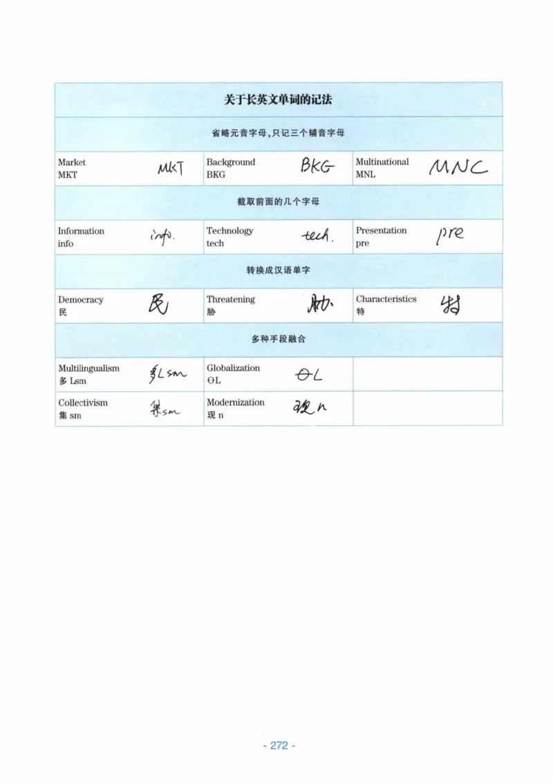HY新版专八听力800题_英语专八真题c_专八各板块专项资料合集_B6-专八听力800题