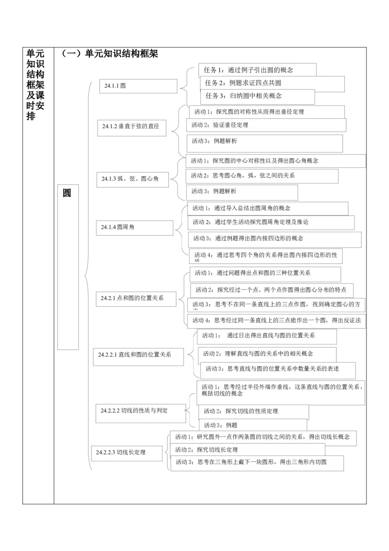 24章圆单元教学设计_人教版数学九年级上册_版本二_九年级数学上册（人教版）_大单元教学课件+教学设计-U42_第二十四章圆_24.1.3弧、弦、圆心角（25张PPT）+教案+大单元教学设计