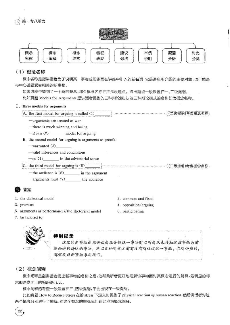 part1应试指南与分题型突破_英语专八真题c_专八版本1(优先学)_专八各类练习(赠送资料)_星火专八练习_专八听力1000题_拆分版本