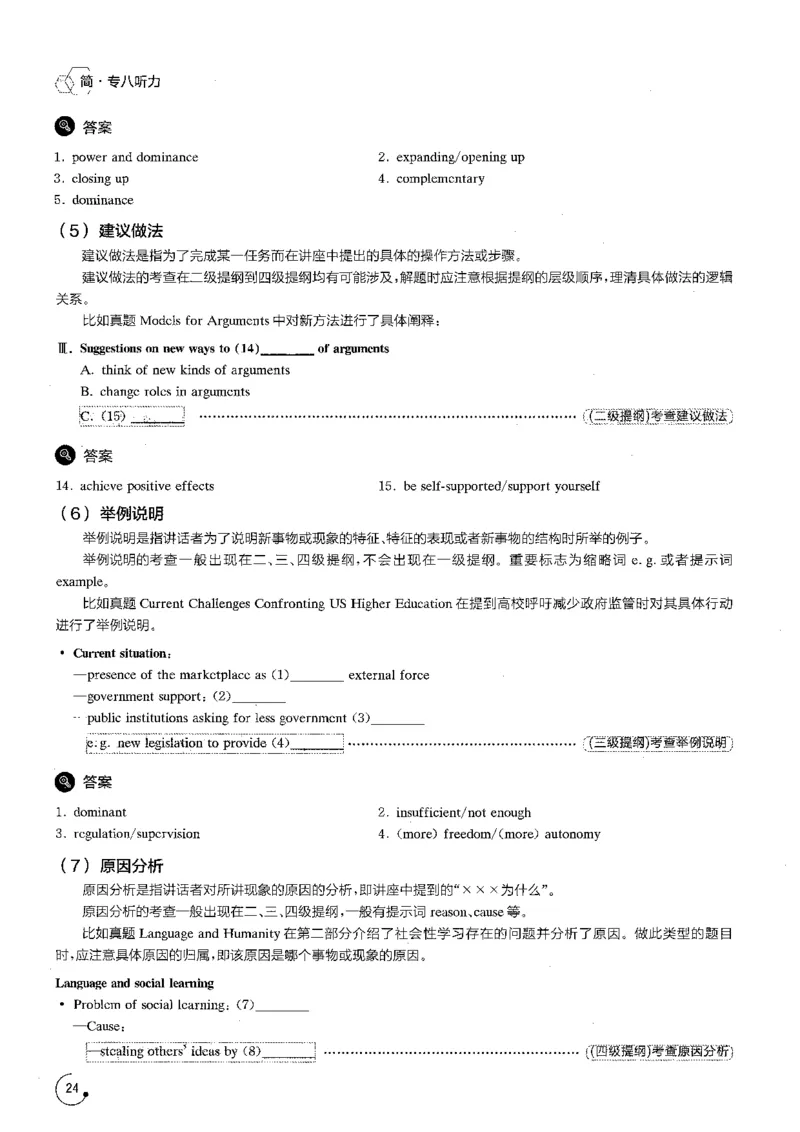 part1应试指南与分题型突破_英语专八真题c_专八版本1(优先学)_专八各类练习(赠送资料)_星火专八练习_专八听力1000题_拆分版本