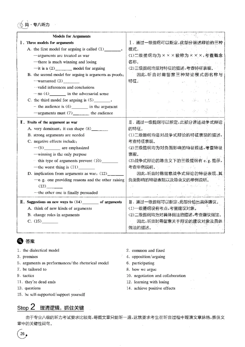 part1应试指南与分题型突破_英语专八真题c_专八版本1(优先学)_专八各类练习(赠送资料)_星火专八练习_专八听力1000题_拆分版本