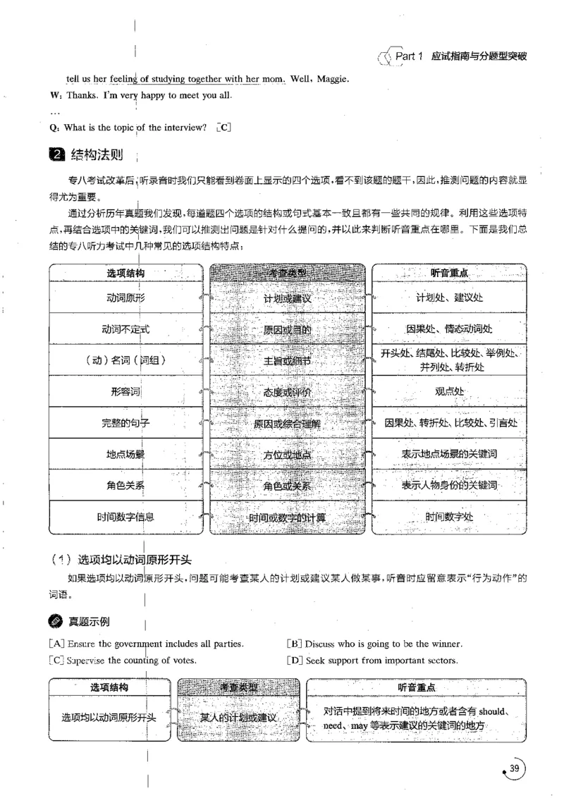 part1应试指南与分题型突破_英语专八真题c_专八版本1(优先学)_专八各类练习(赠送资料)_星火专八练习_专八听力1000题_拆分版本