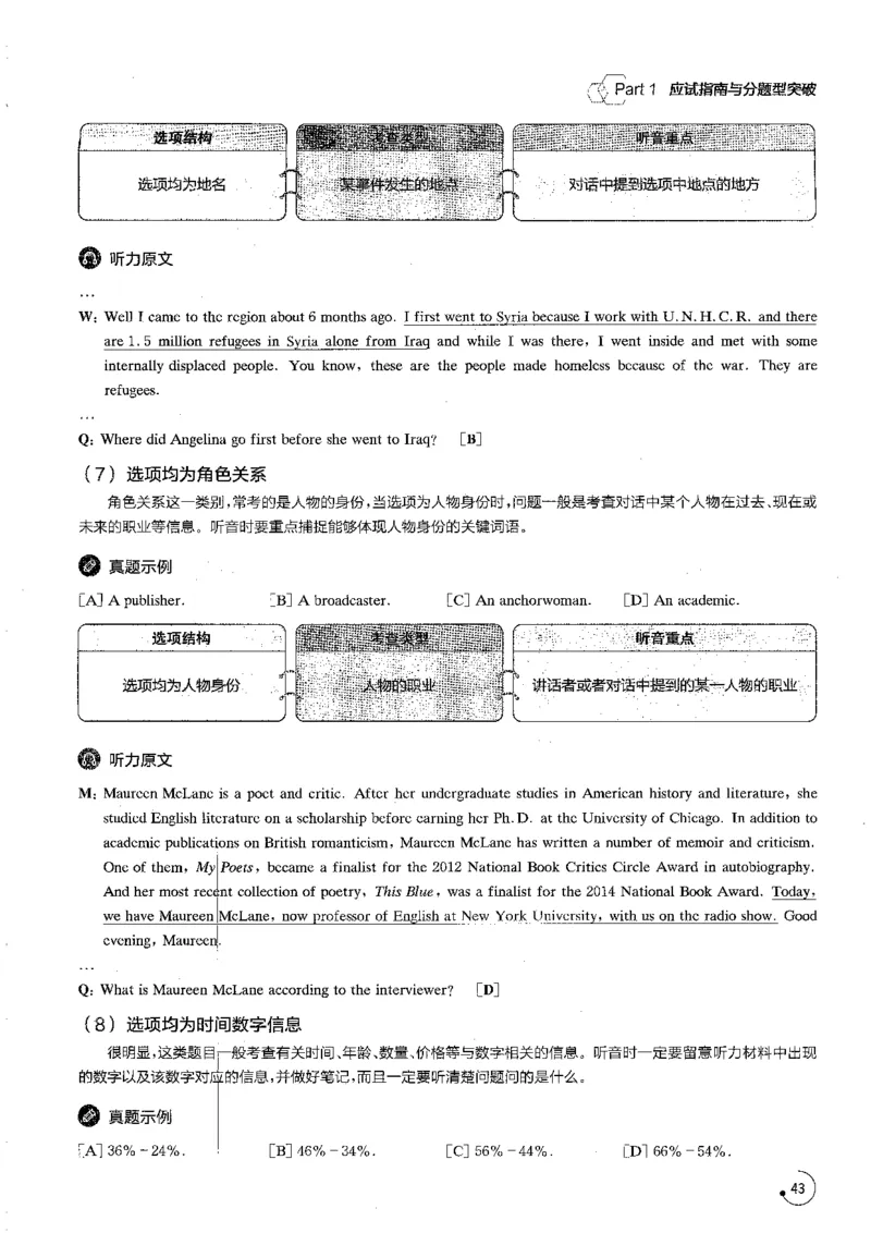 part1应试指南与分题型突破_英语专八真题c_专八版本1(优先学)_专八各类练习(赠送资料)_星火专八练习_专八听力1000题_拆分版本