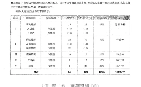 part1应试指南与分题型突破_英语专八真题c_专八版本1(优先学)_专八各类练习(赠送资料)_星火专八练习_专八听力1000题_拆分版本