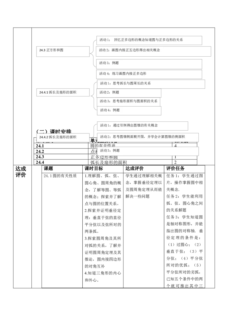 24章圆单元教学设计_人教版数学九年级上册_版本二_九年级数学上册（人教版）_大单元教学课件+教学设计-U42_第二十四章圆_24.2.1点和圆的位置关系（29张PPT）+教案+大单元教学设计