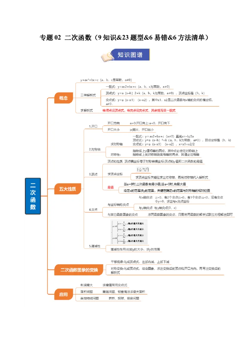 专题02二次函数（9知识&23题型&6易错&6方法清单）（期中知识清单）（教师版）_人教版数学九年级上册_版本二_九年级数学上册（人教版）_期末专项复习-U276_期中总复习