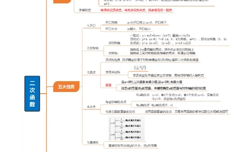 专题02二次函数（9知识&23题型&6易错&6方法清单）（期中知识清单）（教师版）_人教版数学九年级上册_版本二_九年级数学上册（人教版）_期末专项复习-U276_期中总复习