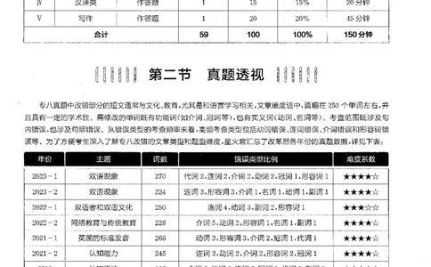 part1专八改错应试指南_英语专八真题c_专八版本1(优先学)_专八各类练习(赠送资料)_星火专八练习_专八改错1200题_拆分版本