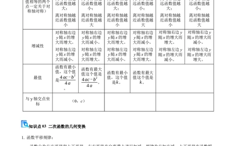专题02二次函数（期中复习讲义）（教师版）_人教版数学九年级上册_版本二_九年级数学上册（人教版）_期末专项复习-U276_期中总复习