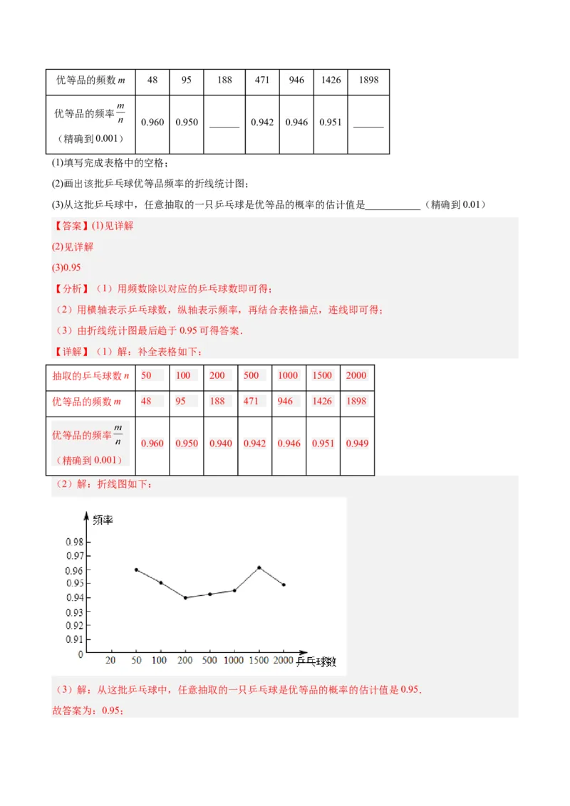 25.3用频率估计概率（第二课时）（分层作业）解析版_人教版数学九年级上册_版本二_九年级数学上册（人教版）_分层作业