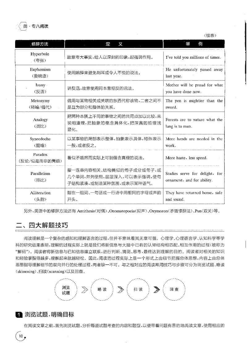 part1大纲解读与分题型突破_英语专八真题c_专八版本1(优先学)_专八各类练习(赠送资料)_星火专八练习_专八阅读200篇_拆分版本
