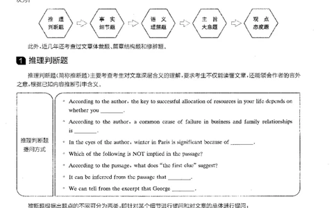 part1大纲解读与分题型突破_英语专八真题c_专八版本1(优先学)_专八各类练习(赠送资料)_星火专八练习_专八阅读200篇_拆分版本