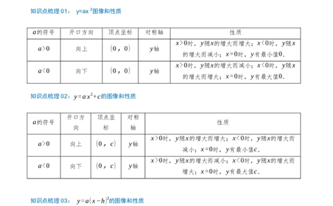 专项突破03二次函数的图像和性质（知识技巧点拨+17种高频考察题型共34题）解析版_人教版数学九年级上册_版本二_九年级数学上册（人教版）_重难点专题提优-V8_2026版