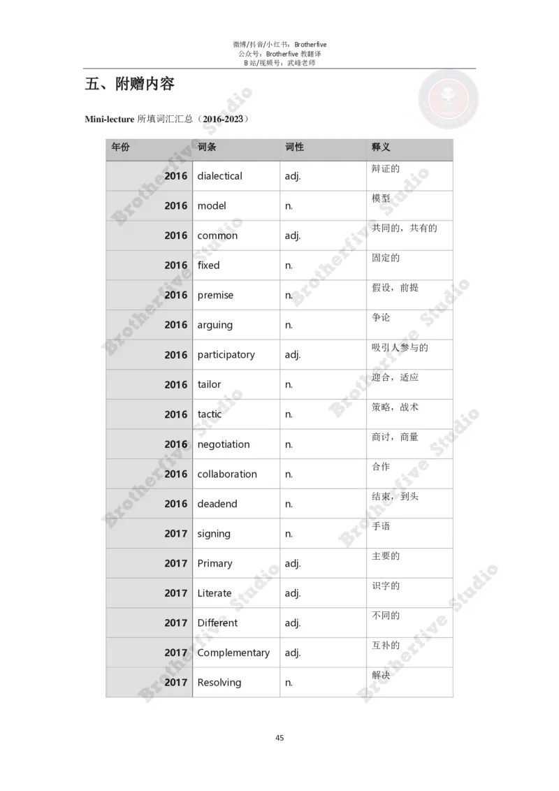 2024年英语专业八级冲刺抢分课程讲义（学生版）_英语专八真题c_专八版本1(优先学)_专八各类练习(赠送资料)_24武峰专八冲刺