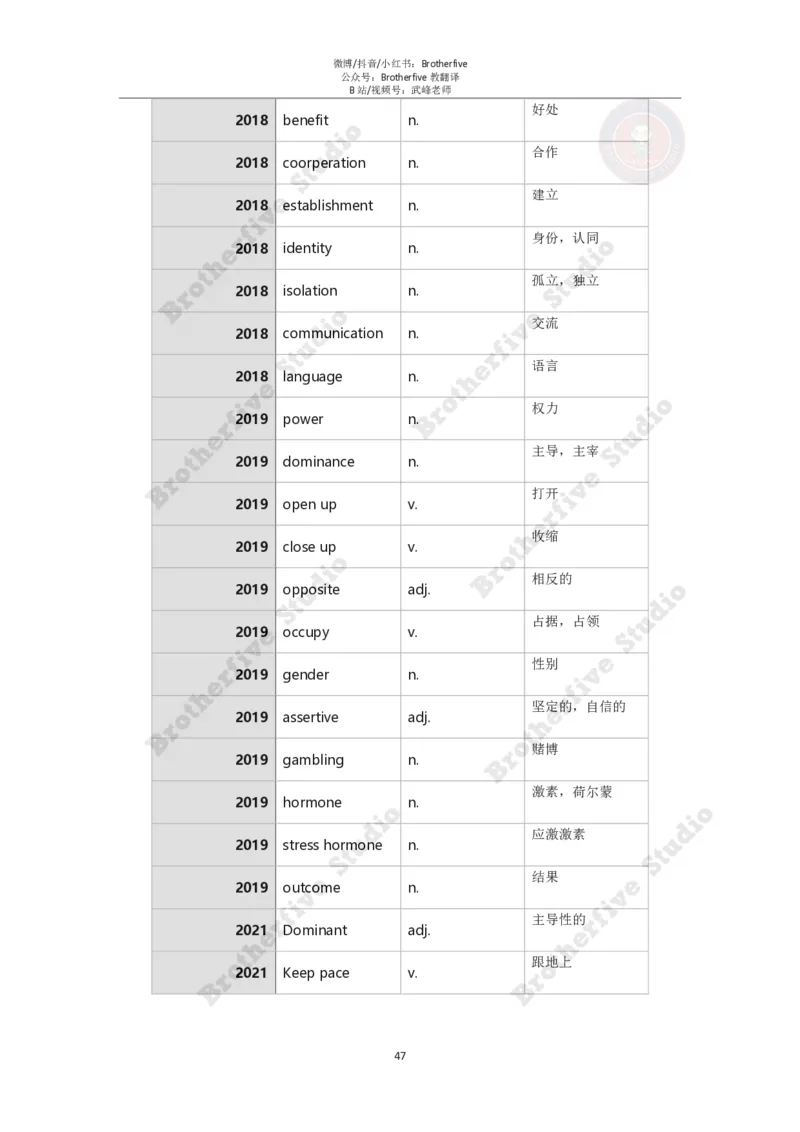 2024年英语专业八级冲刺抢分课程讲义（学生版）_英语专八真题c_专八版本1(优先学)_专八各类练习(赠送资料)_24武峰专八冲刺