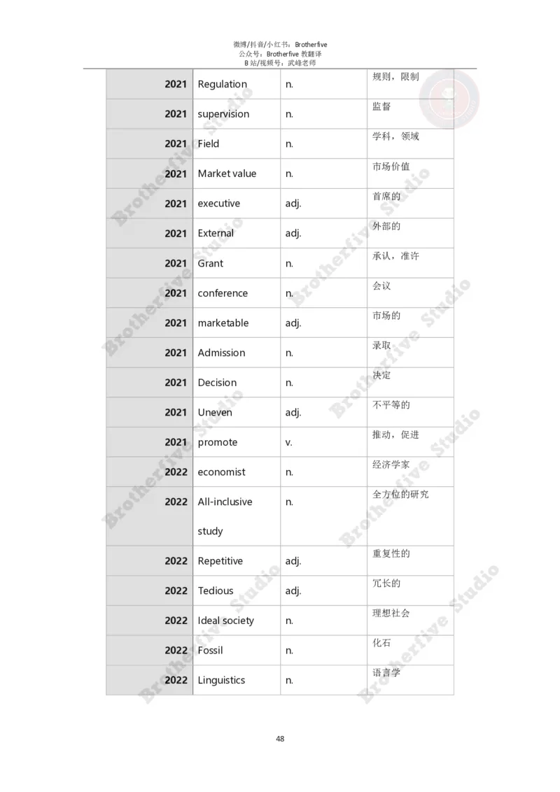 2024年英语专业八级冲刺抢分课程讲义（学生版）_英语专八真题c_专八版本1(优先学)_专八各类练习(赠送资料)_24武峰专八冲刺