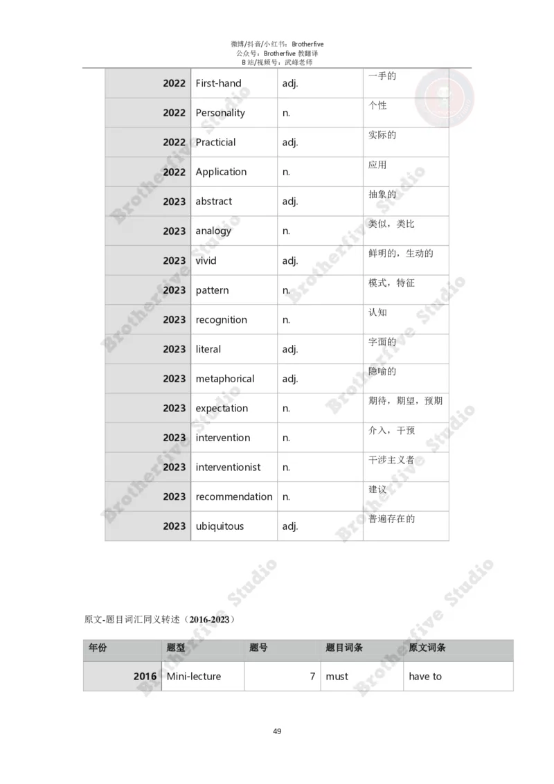 2024年英语专业八级冲刺抢分课程讲义（学生版）_英语专八真题c_专八版本1(优先学)_专八各类练习(赠送资料)_24武峰专八冲刺