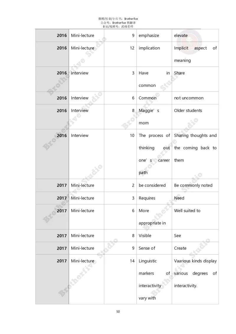 2024年英语专业八级冲刺抢分课程讲义（学生版）_英语专八真题c_专八版本1(优先学)_专八各类练习(赠送资料)_24武峰专八冲刺