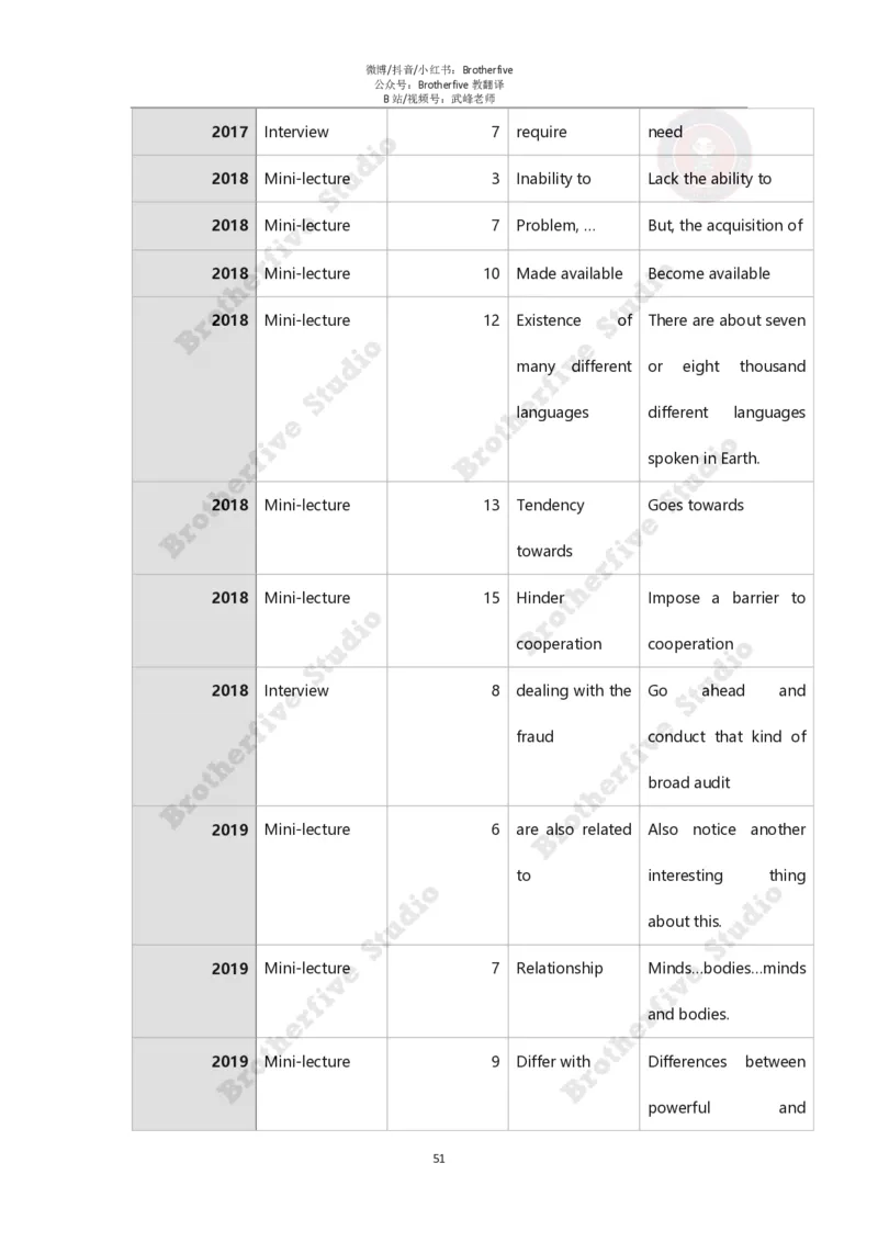 2024年英语专业八级冲刺抢分课程讲义（学生版）_英语专八真题c_专八版本1(优先学)_专八各类练习(赠送资料)_24武峰专八冲刺