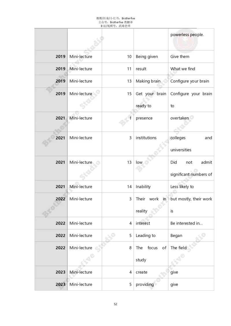 2024年英语专业八级冲刺抢分课程讲义（学生版）_英语专八真题c_专八版本1(优先学)_专八各类练习(赠送资料)_24武峰专八冲刺