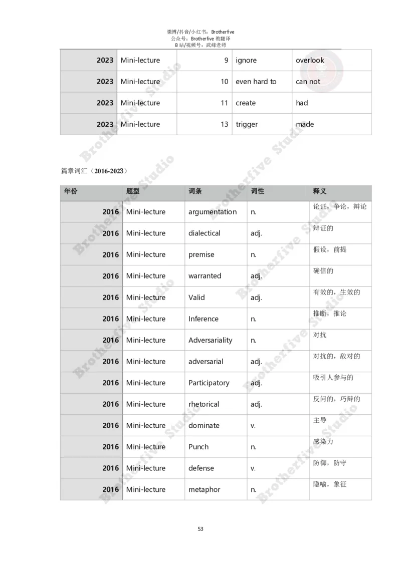 2024年英语专业八级冲刺抢分课程讲义（学生版）_英语专八真题c_专八版本1(优先学)_专八各类练习(赠送资料)_24武峰专八冲刺