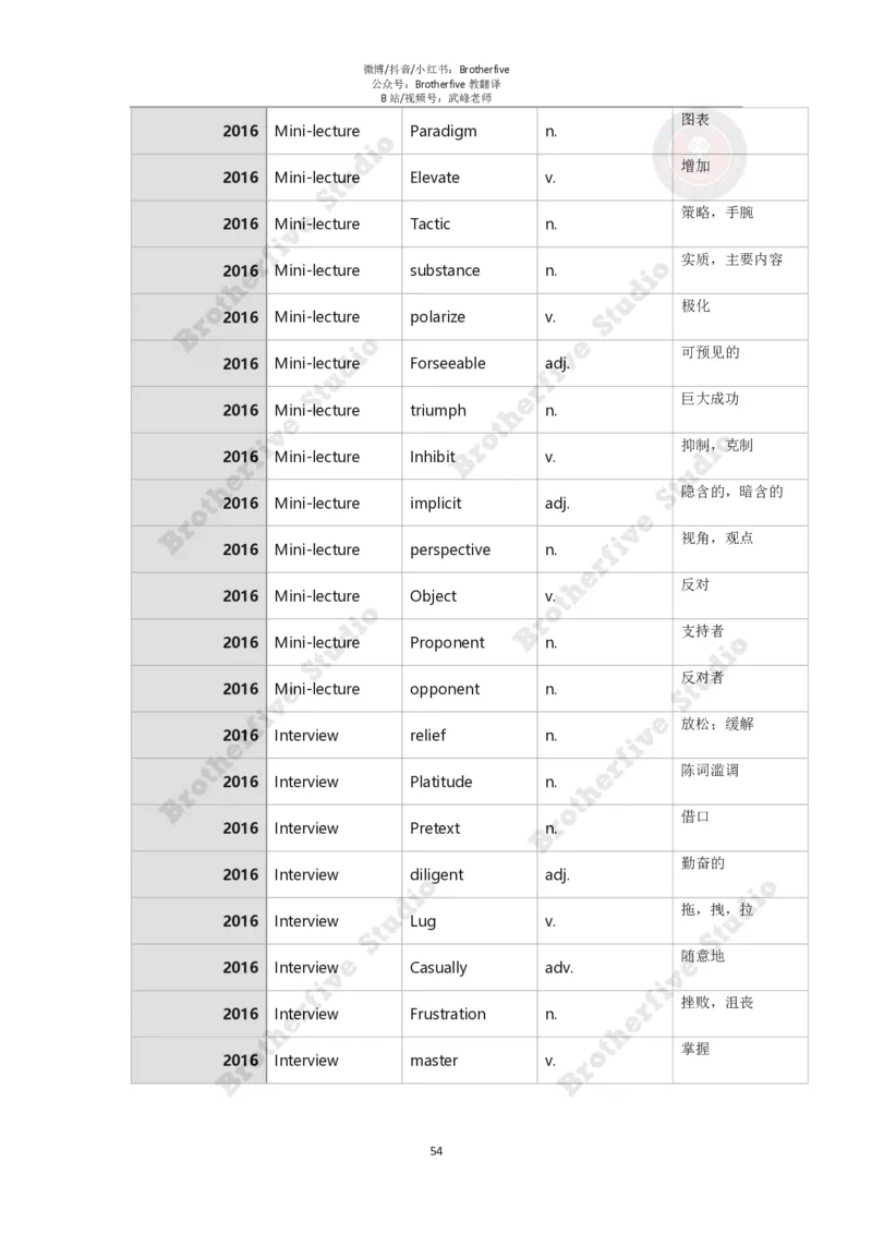 2024年英语专业八级冲刺抢分课程讲义（学生版）_英语专八真题c_专八版本1(优先学)_专八各类练习(赠送资料)_24武峰专八冲刺