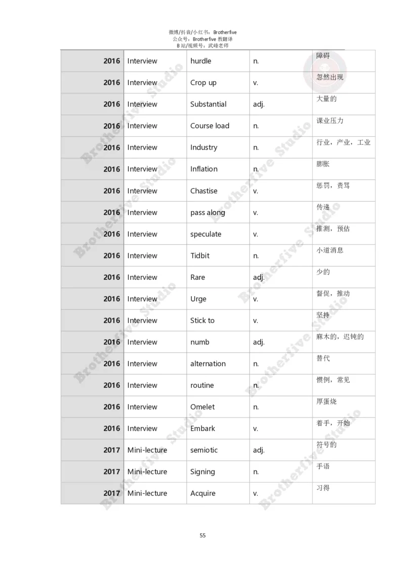 2024年英语专业八级冲刺抢分课程讲义（学生版）_英语专八真题c_专八版本1(优先学)_专八各类练习(赠送资料)_24武峰专八冲刺