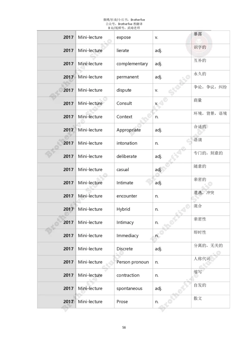 2024年英语专业八级冲刺抢分课程讲义（学生版）_英语专八真题c_专八版本1(优先学)_专八各类练习(赠送资料)_24武峰专八冲刺