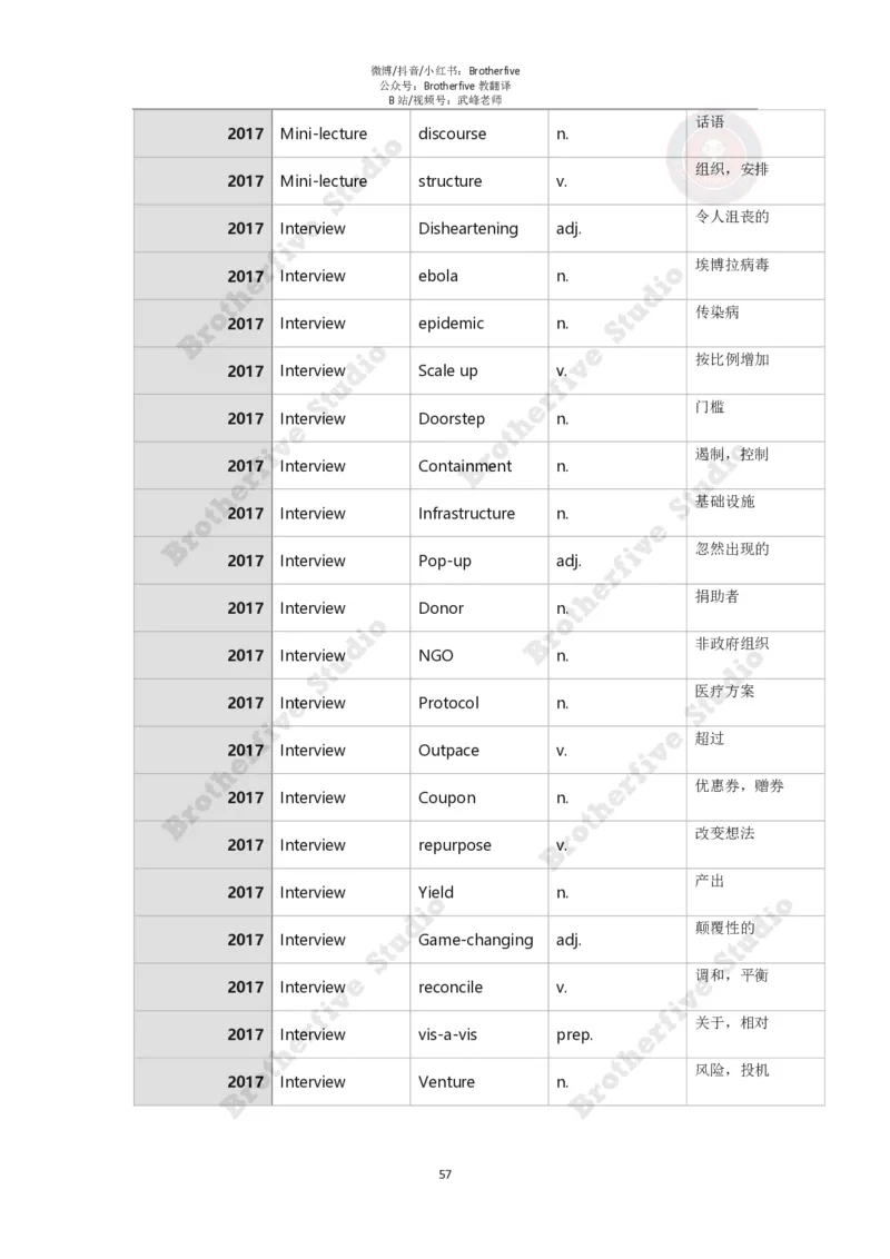 2024年英语专业八级冲刺抢分课程讲义（学生版）_英语专八真题c_专八版本1(优先学)_专八各类练习(赠送资料)_24武峰专八冲刺