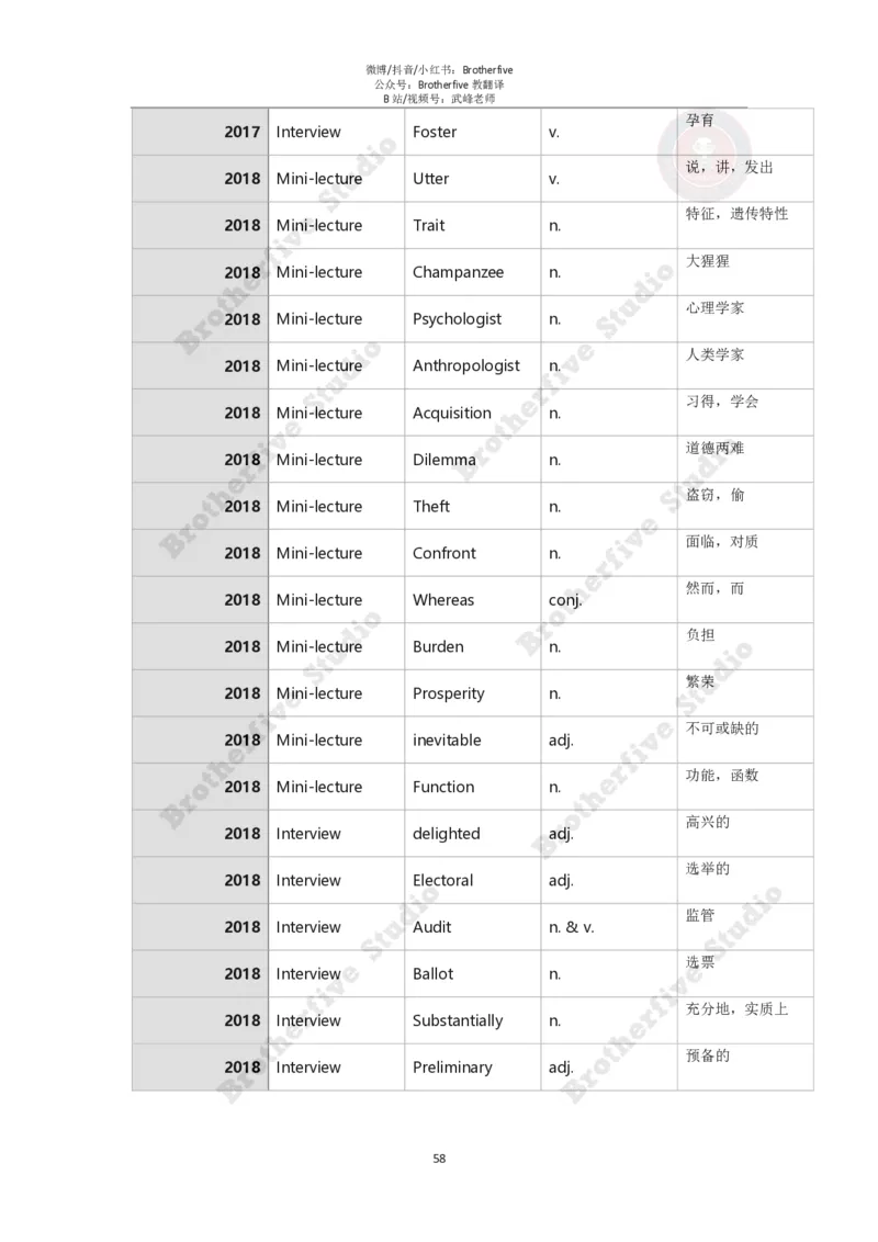 2024年英语专业八级冲刺抢分课程讲义（学生版）_英语专八真题c_专八版本1(优先学)_专八各类练习(赠送资料)_24武峰专八冲刺