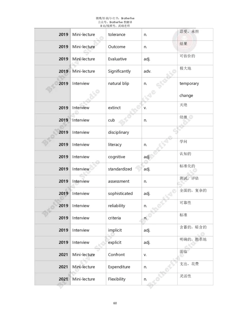 2024年英语专业八级冲刺抢分课程讲义（学生版）_英语专八真题c_专八版本1(优先学)_专八各类练习(赠送资料)_24武峰专八冲刺