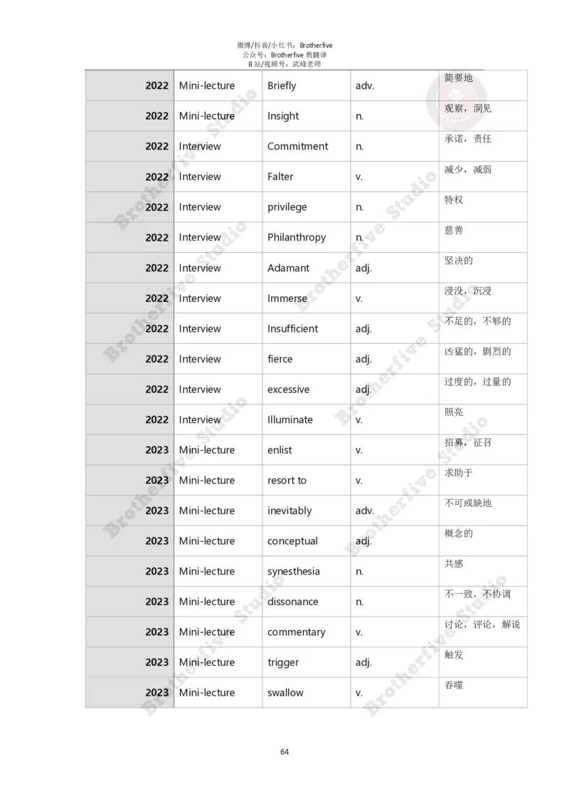 2024年英语专业八级冲刺抢分课程讲义（学生版）_英语专八真题c_专八版本1(优先学)_专八各类练习(赠送资料)_24武峰专八冲刺
