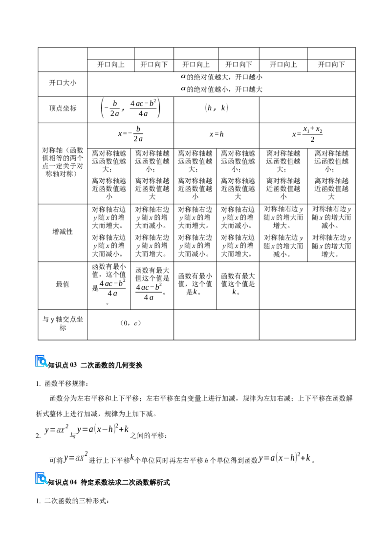 专题02二次函数（期中复习讲义）（学生版）_人教版数学九年级上册_版本二_九年级数学上册（人教版）_期末专项复习-U276_期中总复习