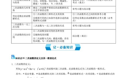 专题02二次函数（期中复习讲义）（学生版）_人教版数学九年级上册_版本二_九年级数学上册（人教版）_期末专项复习-U276_期中总复习
