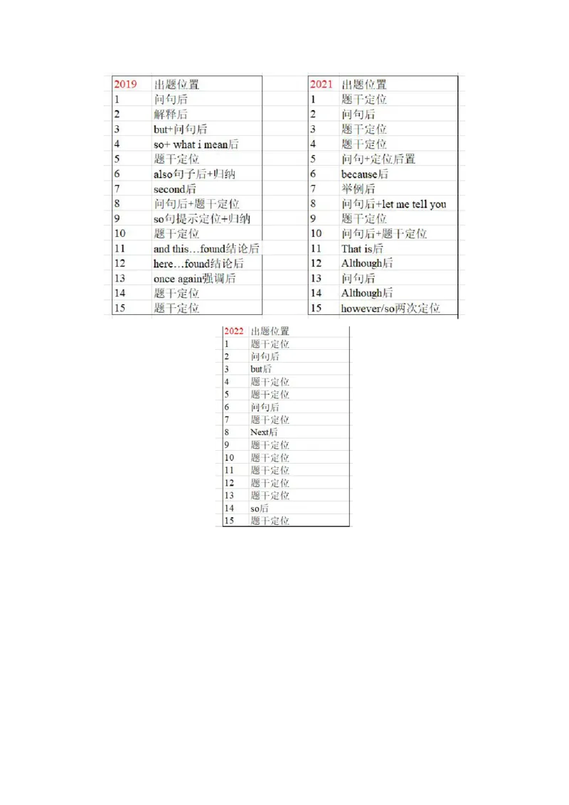 2015-2022专八mini总结_英语专八真题c_专八版本1(优先学)_专八必看重点资料(赠送)