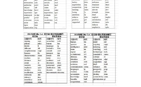 2015-2022专八mini总结_英语专八真题c_专八版本1(优先学)_专八必看重点资料(赠送)