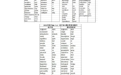 2015-2022专八mini总结_英语专八真题c_专八版本1(优先学)_专八必看重点资料(赠送)