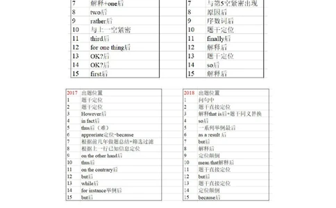 2015-2022专八mini总结_英语专八真题c_专八版本1(优先学)_专八必看重点资料(赠送)