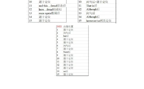 2015-2022专八mini总结_英语专八真题c_专八版本1(优先学)_专八必看重点资料(赠送)