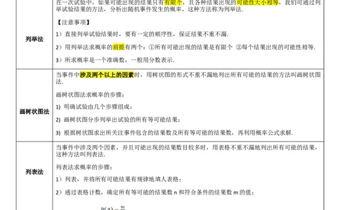 25.2用列举法求概率学生版_人教版数学九年级上册_版本二_九年级数学上册（人教版）_考点题型技巧高分突破-U360_2025版